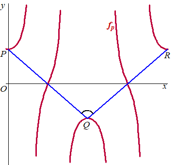 Hoek Tussen Vectoren