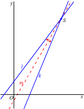 Hoek Tussen Vectoren