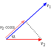 Hoek Tussen Vectoren